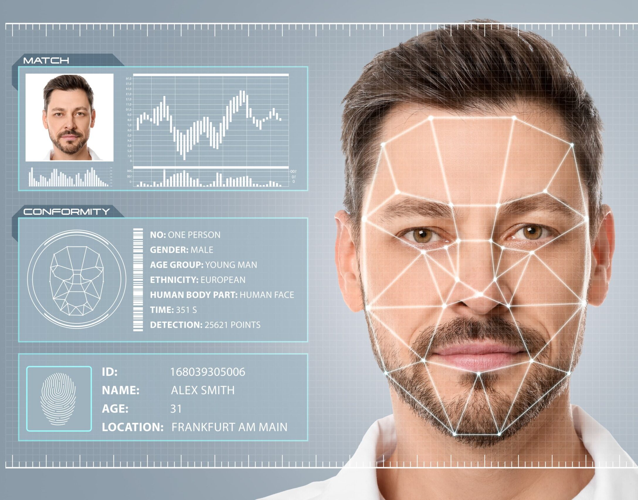 Facial Recognition Pose Estimation Gesture Analysis scaled e1770922609601